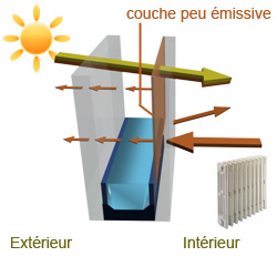 certification-thermique