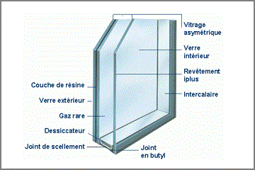 Pourquoi les doubles vitrages acoustiques sont-ils asymétriques ?